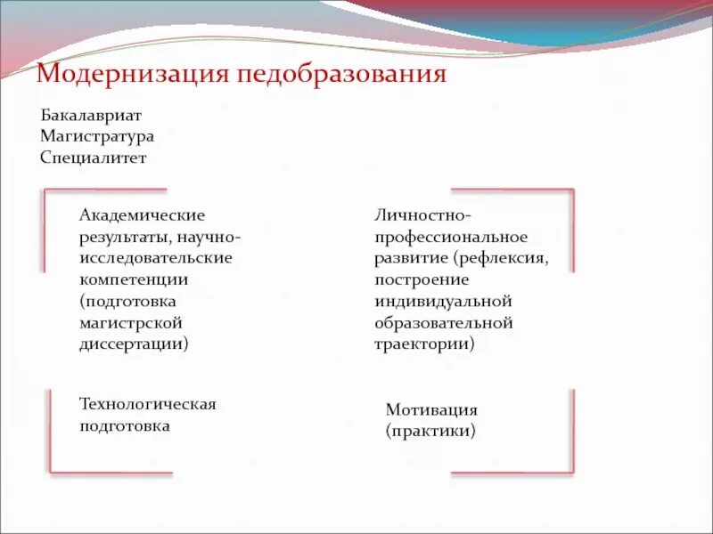 Что такое бакалавриат и магистратура и специалитет. Бакалавриат специалитет магистратура разница. Бакалавр магистратура специалитет. Что лучше магистратура или специалитет. Бакалавриат и магистратура направления