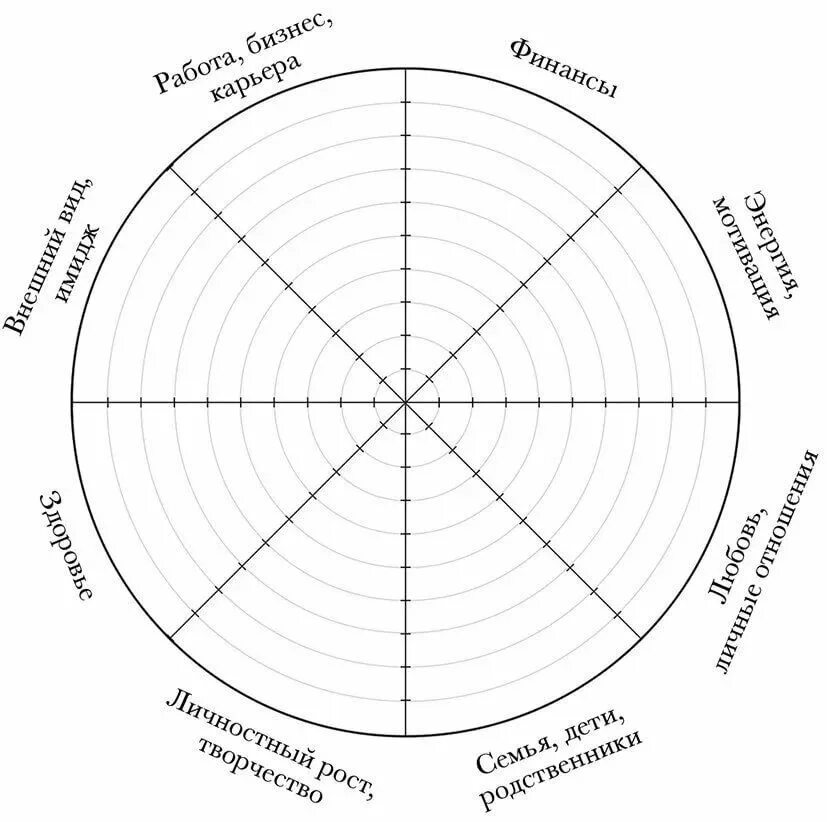Планирование сфер жизни. Круг сфер жизни баланса. Круг сфер жизни колесо баланса. Колесо баланса 8 сфер. Колесо баланса 16 сфер.