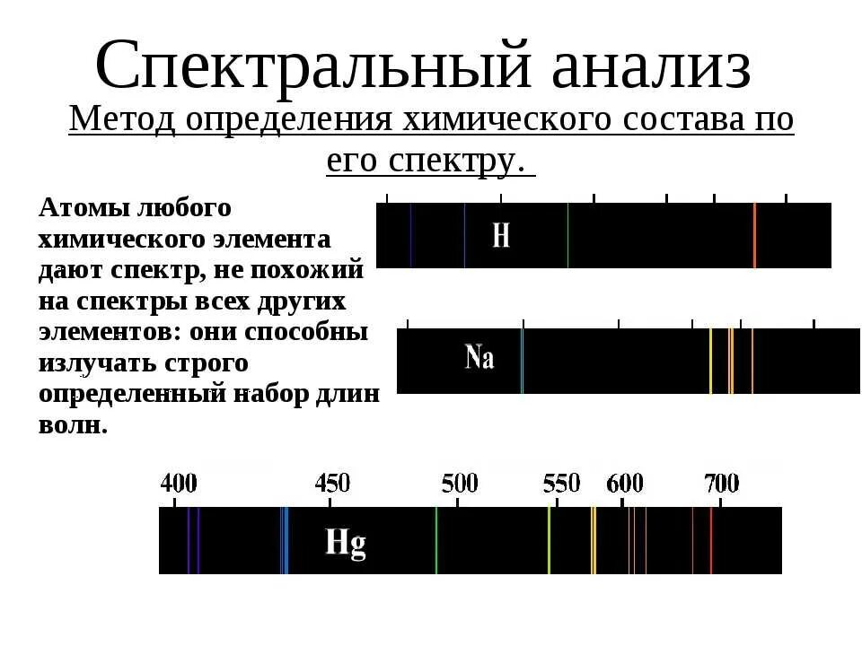 Спектральный метод определения химического состава. Спектры химических веществ спектральный анализ. Физика спектры и спектральный анализ. Спектральный анализ метод определения химического состава вещества. Спектрометрический анализ.