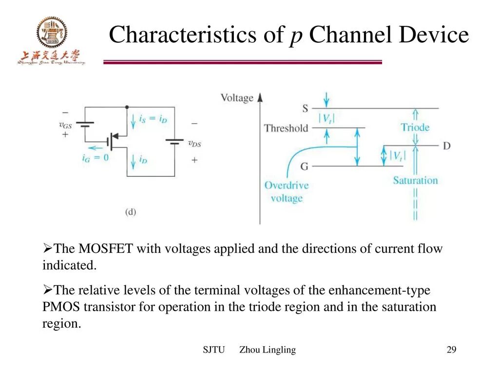 Channeling device. Pmos транзистор. Saturation current транзистора. Pmos транзистор характеристики. Pmos транзистор подключение.