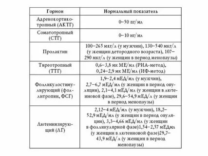 Гормон фертильности у женщин