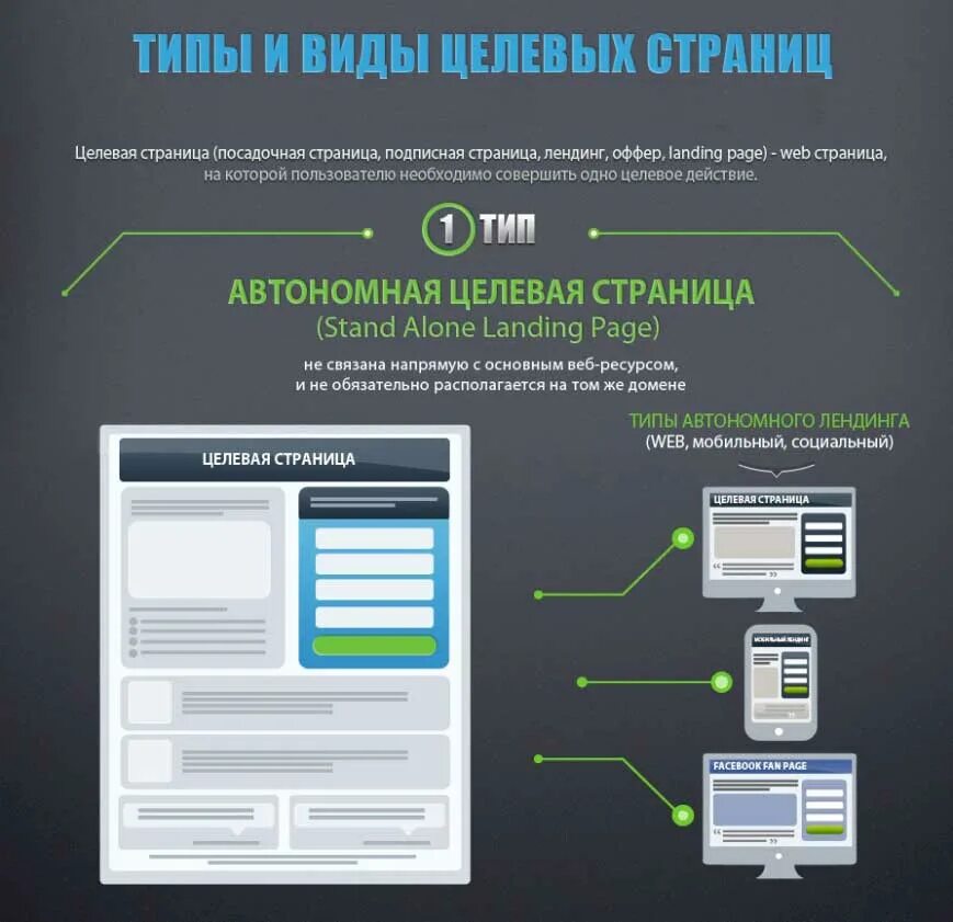 Как создать страничку на сайте