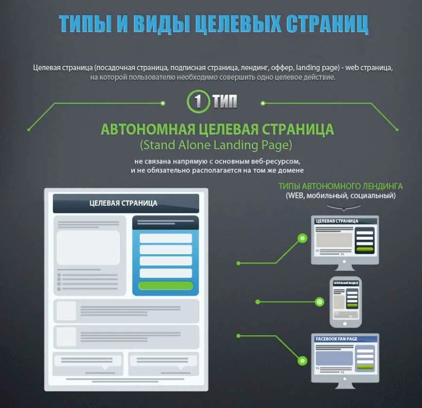 Лендинг что это такое простыми. Лендинг страница. Посадочная страница сайта что это. Целевая страница. Виды посадочных страниц.