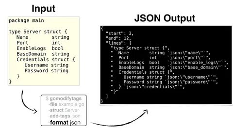 Json схема пример