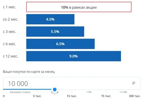 Накопительный счет налогообложение
