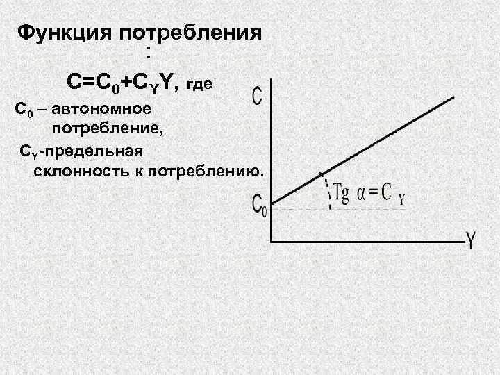 Функция автономного потребления. Функция автономного потребления. Функция потребительских расходов. Функция автономного потребления. Автономное потребление и автономное сбережение.