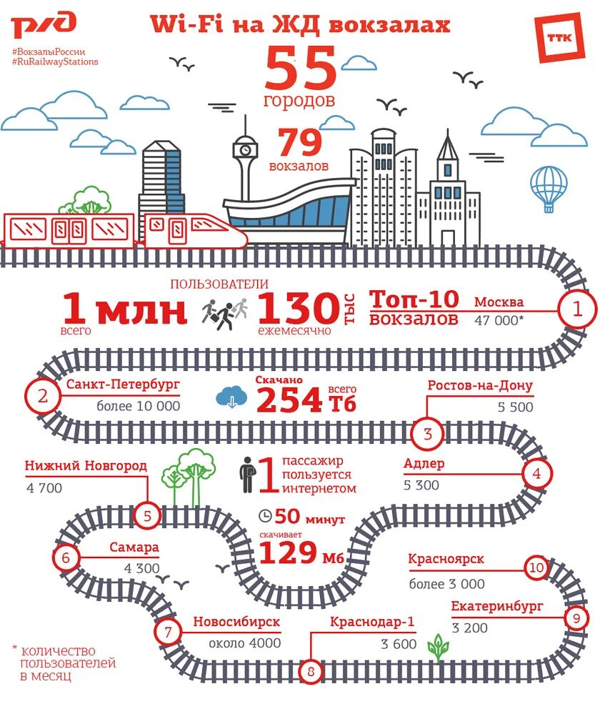 Rzd вай фай
