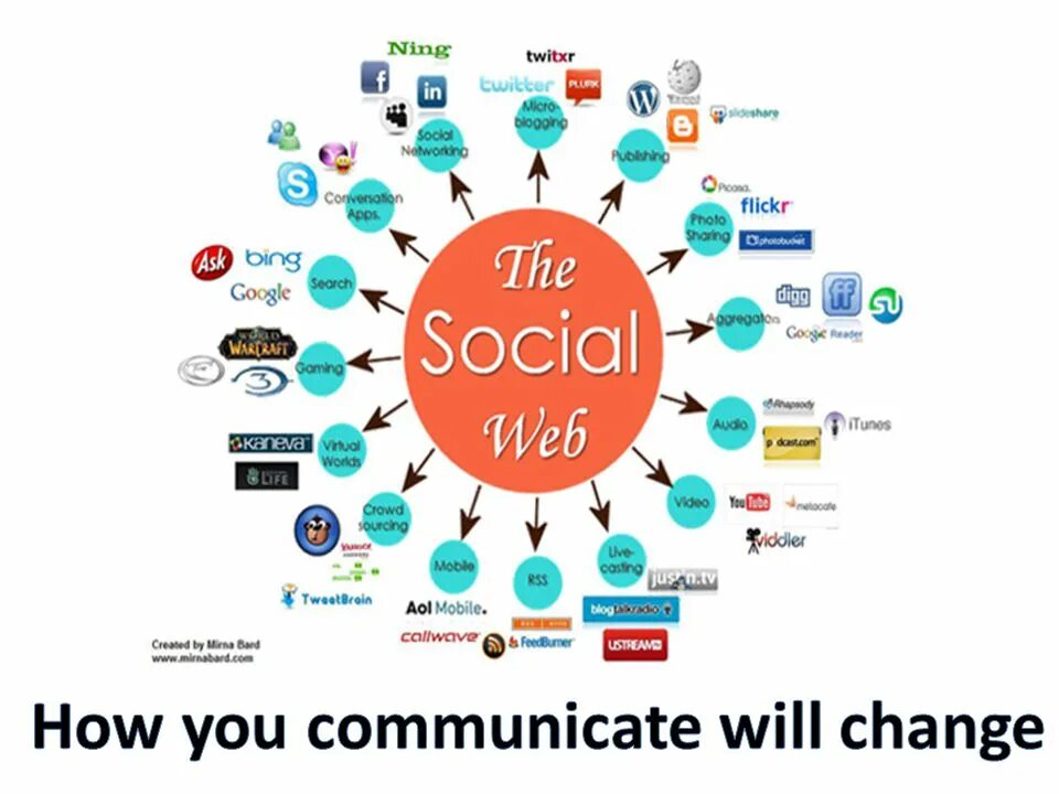 What are social networks for