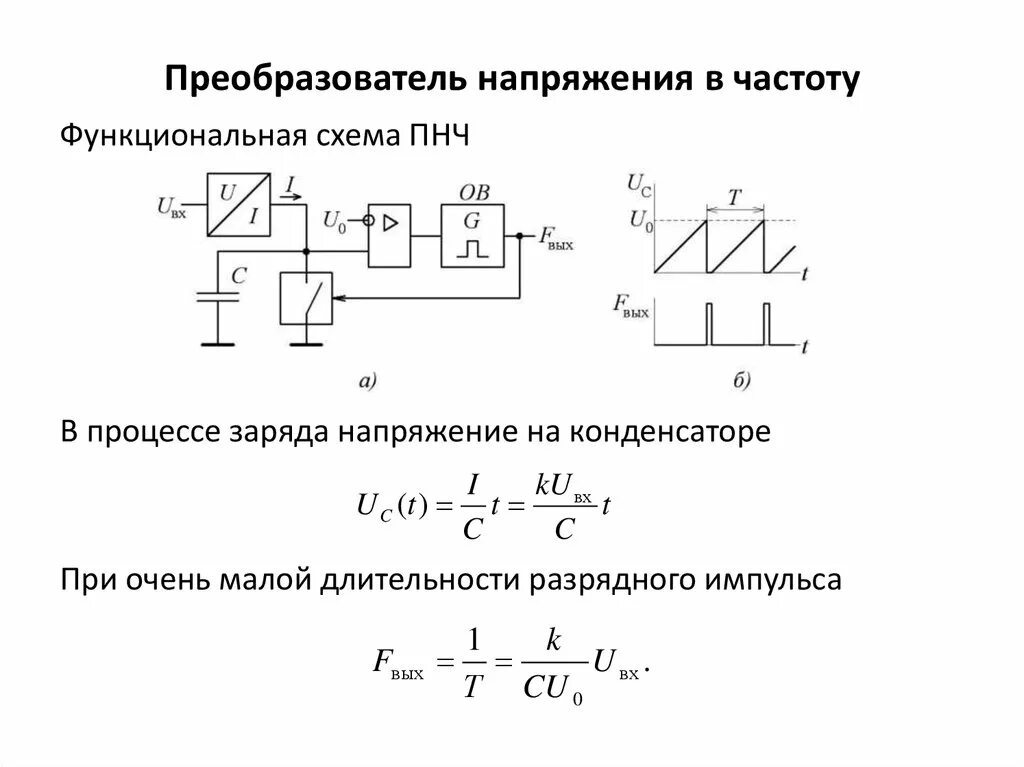 Управление длительностью импульса