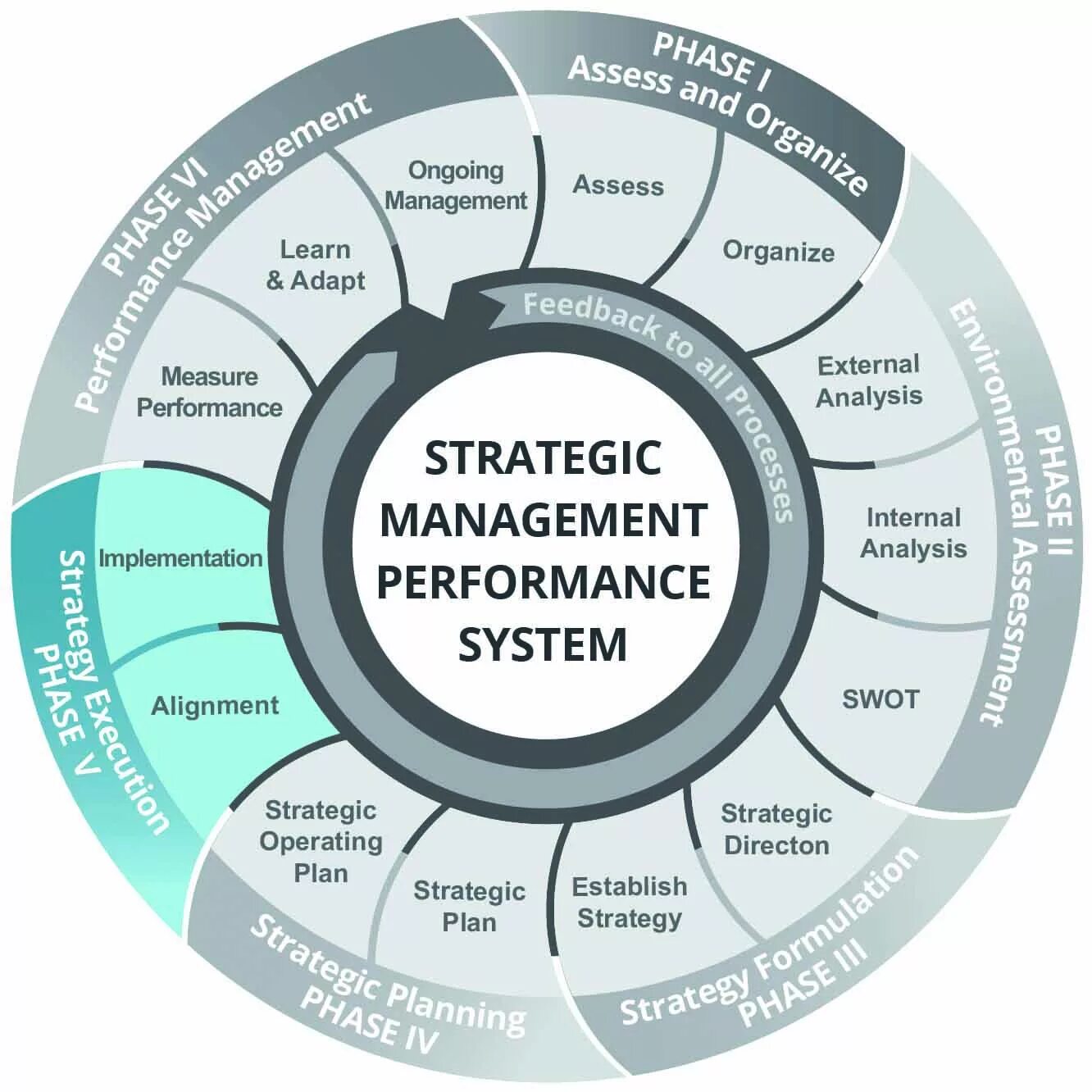Implement strategy