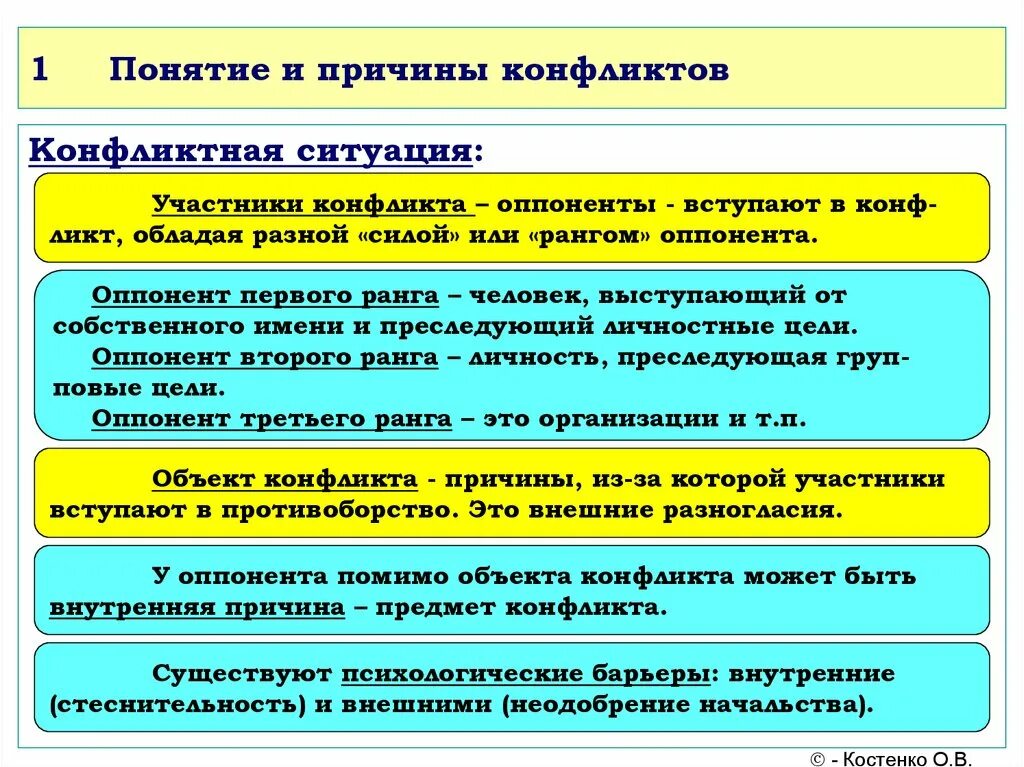 Внутренний конфликт в организации. Понятие и причины конфликтов. внутренние причины конфликта. понятие конфликта виды конфликтов. личностные причины конфликтов.