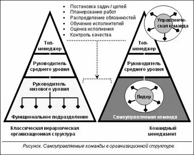 Работа в распределенных командах