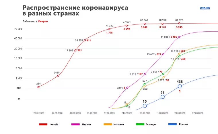 Количество заболевших коронавирусом на сегодня таблица Еще у 127 жителей Красноярского края обнаружили COVID-19 МК Красноярск