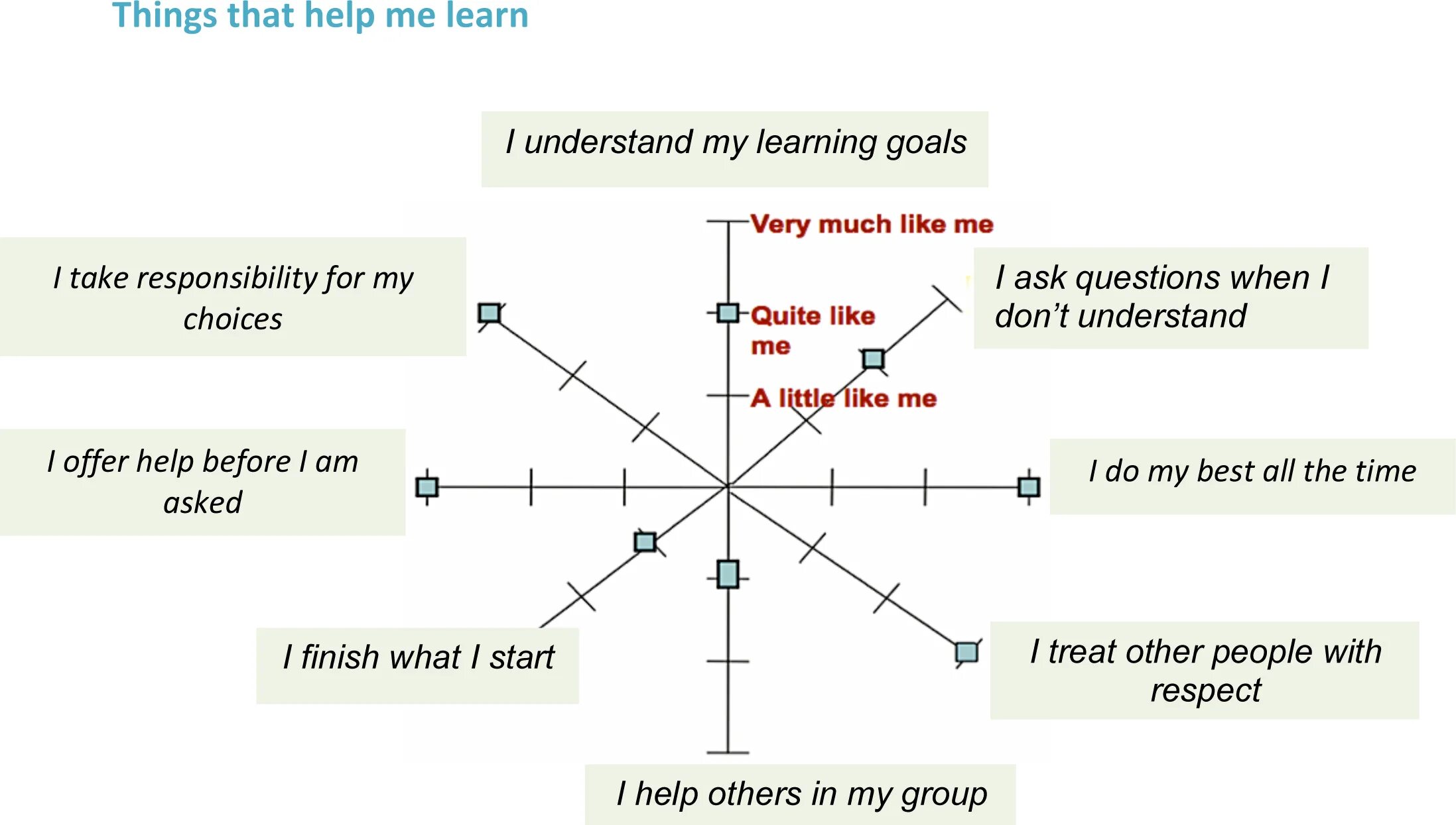 Learn to understand. Self assessment and reflective learning what. self-reflexive example. examples teacher reflection on students performance. reflection introduction examples.