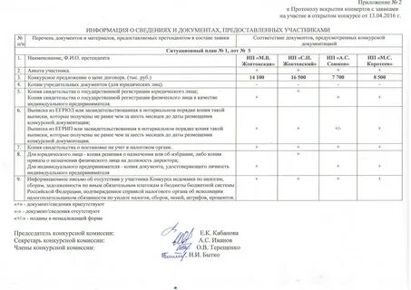 Протокол вскрытия конвертов с заявками