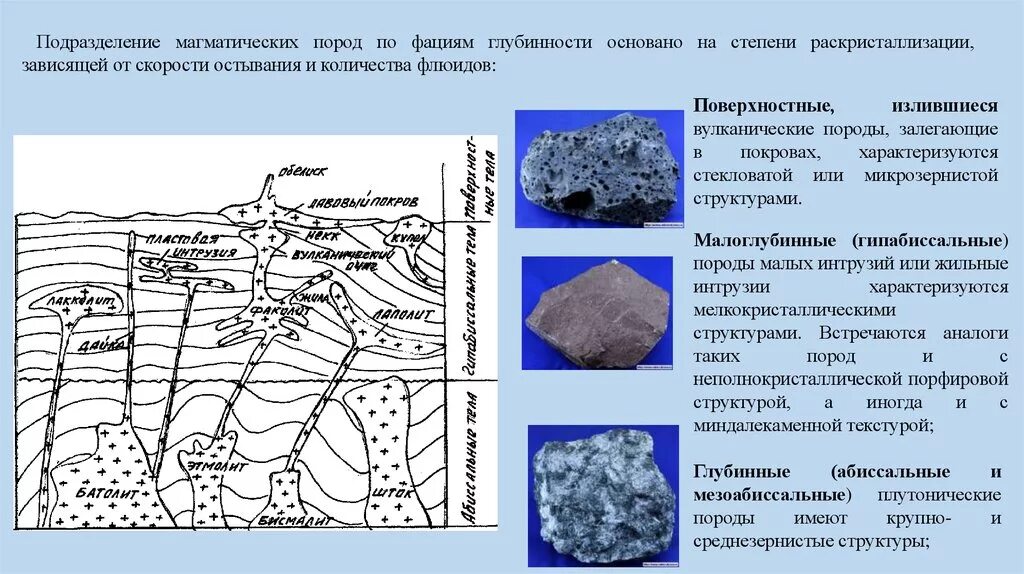 Строение магматической породы. Эффузивные магматические горные породы. Изверженные эффузивные горные породы. Плутонические магматические горные породы. Схема образования магматических горных пород.