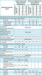 Какое масло в трансформаторе