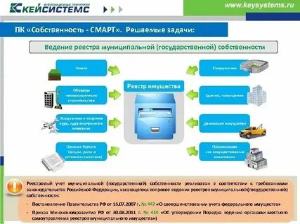 Реестр муниципальных информационных систем