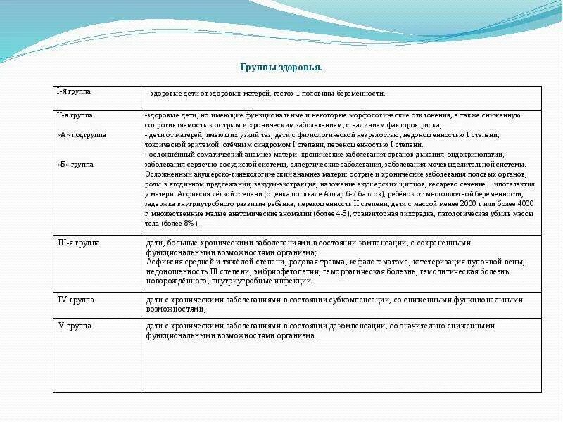 Патронаж врача к новорожденному образец заполнения. Сроки проведения патронажа новорожденного. Врачебно-сестринский патронаж к новорожденному образец заполнения. План патронажа новорожденного. Патронажи детей по месяцам.