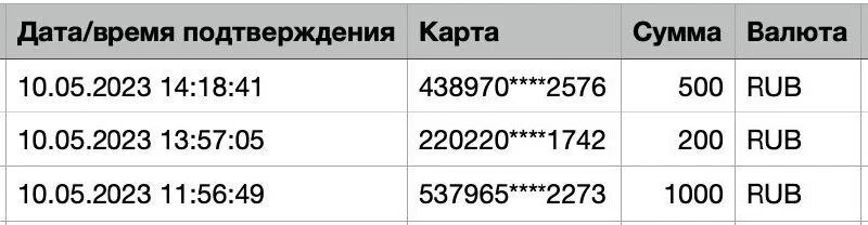 сумма хватало. бюджет семьи. за 1 год работы сколько пенсионных баллов. записать сумму чисел. как найти сумму чисел.