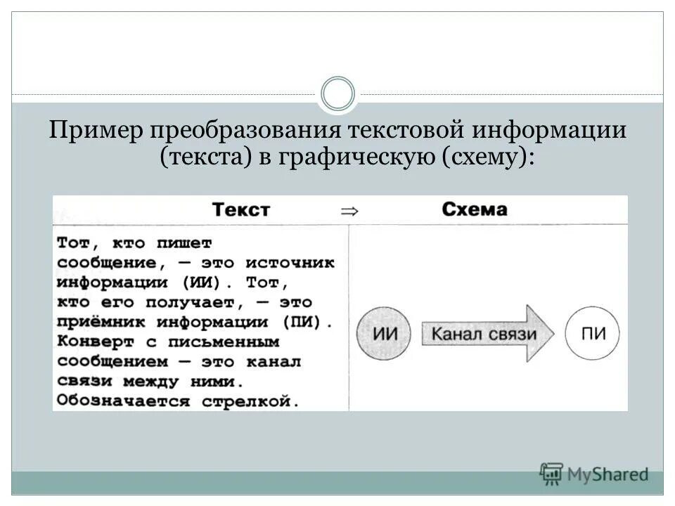 Преобразования текстовой информации. Преобразования текстовой информации