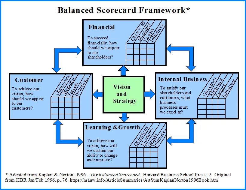 Balanced Scorecard. Balanced Scorecard Framework. Концепция balanced Scorecard BSC. Balanced Scorecard картинки. Should appear