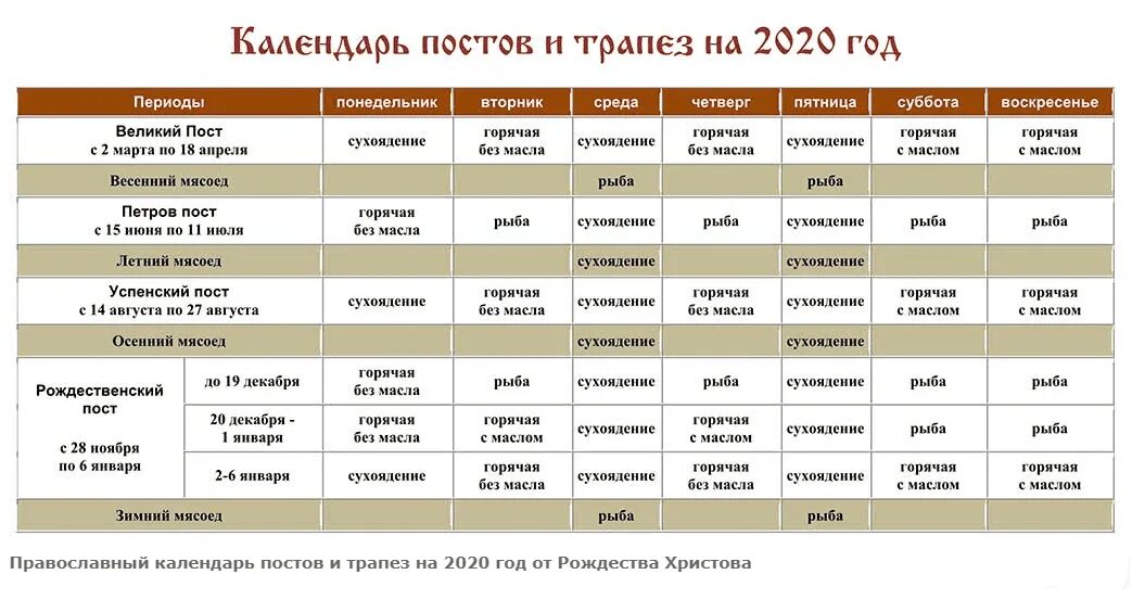 Первый день поста что читать дома великого. Календарь питания. Календарь поста. Календарь постов и трапез. Православный постный календарь.