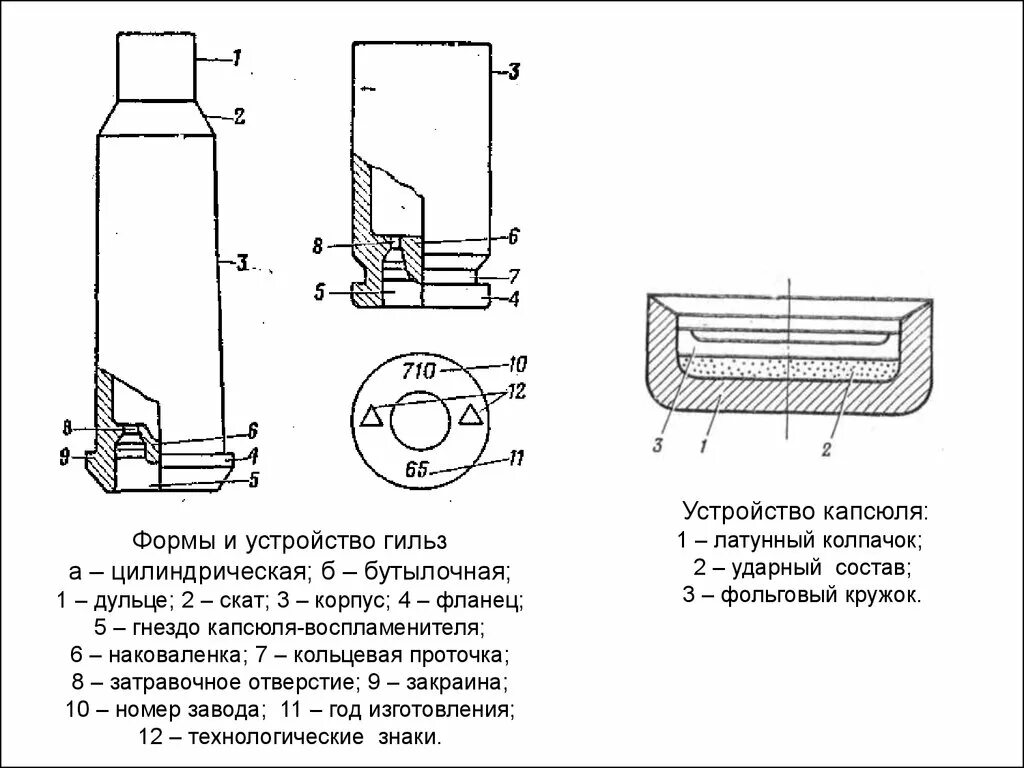 Кольцевая проточка. Устройство гильзы чертеж. Конструктивные элементы гильзы. Название элементов гильз. Втулка от замятия гильзы 12 к чертеж.