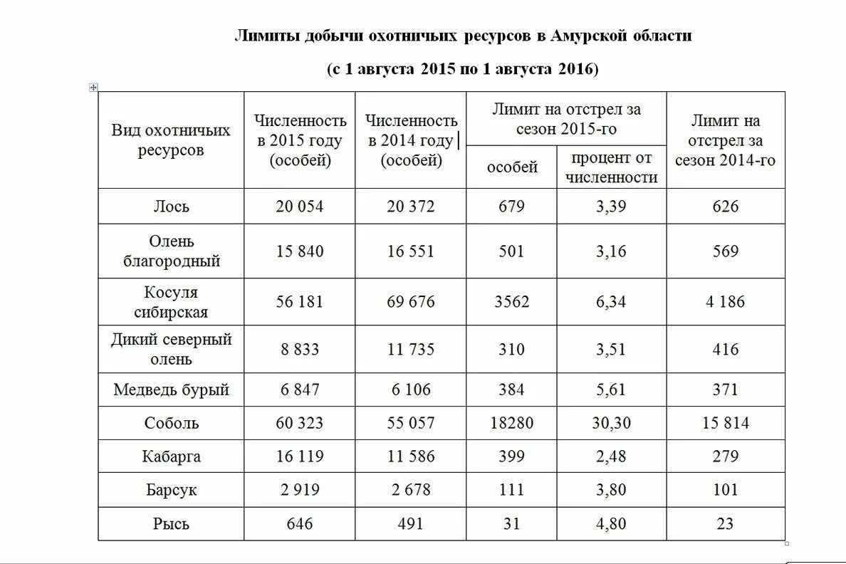 Через сколько приходит в охоту