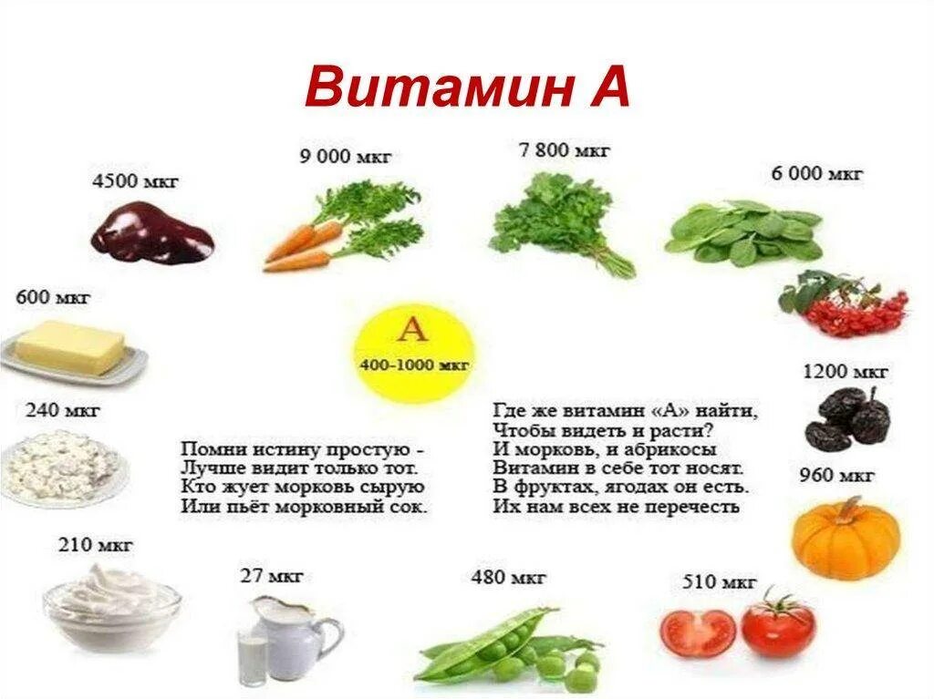 Продукты питания богатые витаминами. Продукты содержащие витамин а в большом количестве. Витамины в каких продуктах содержится с таблицей. В чём содержится витамин а список продуктов таблица. Продукты содержащие витамин с таблица.