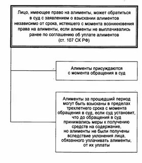 Алименты срок окончания