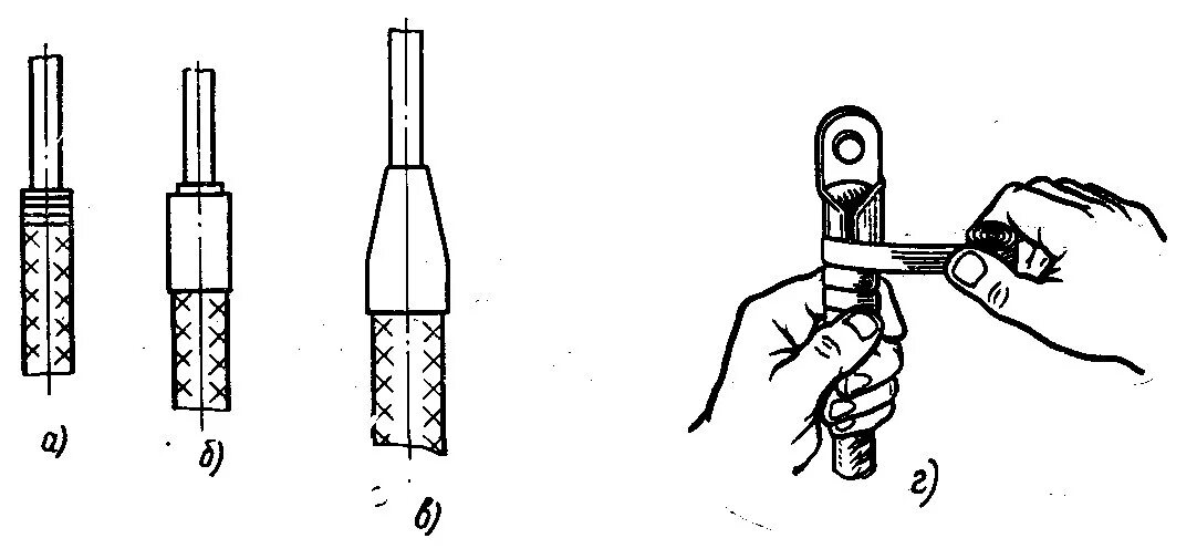 Оконцевание и соединение жил проводов и кабелей. Оконцевание жил проводов и кабелей наконечниками. Оконцевание жил кабеля наконечниками. Оконцевание кабеля без наконечников. Соединение и оконцевание жил