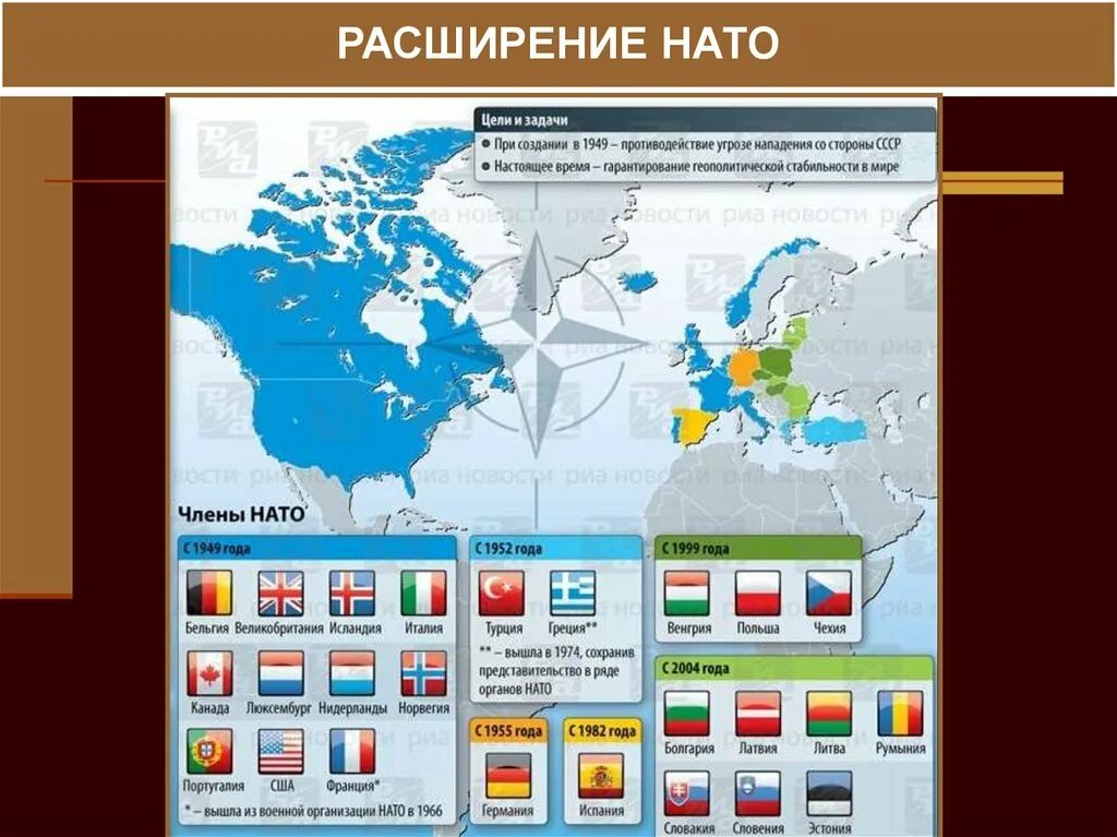 Основные направления внешней политики ивана 4. Страны нато на карте расширения. Расширение нато на восток 2004. Страны востока в 18 веке. Расширение нато.