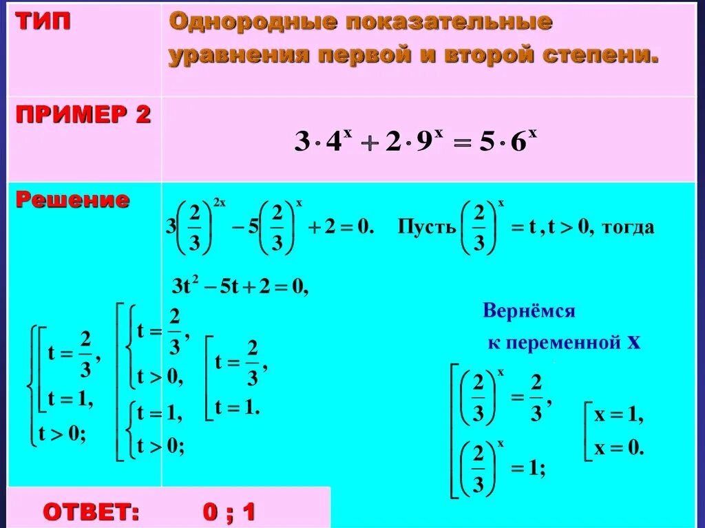 Показательные уравнения 11 класс презентация