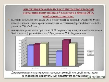 В результате проведенного анализа