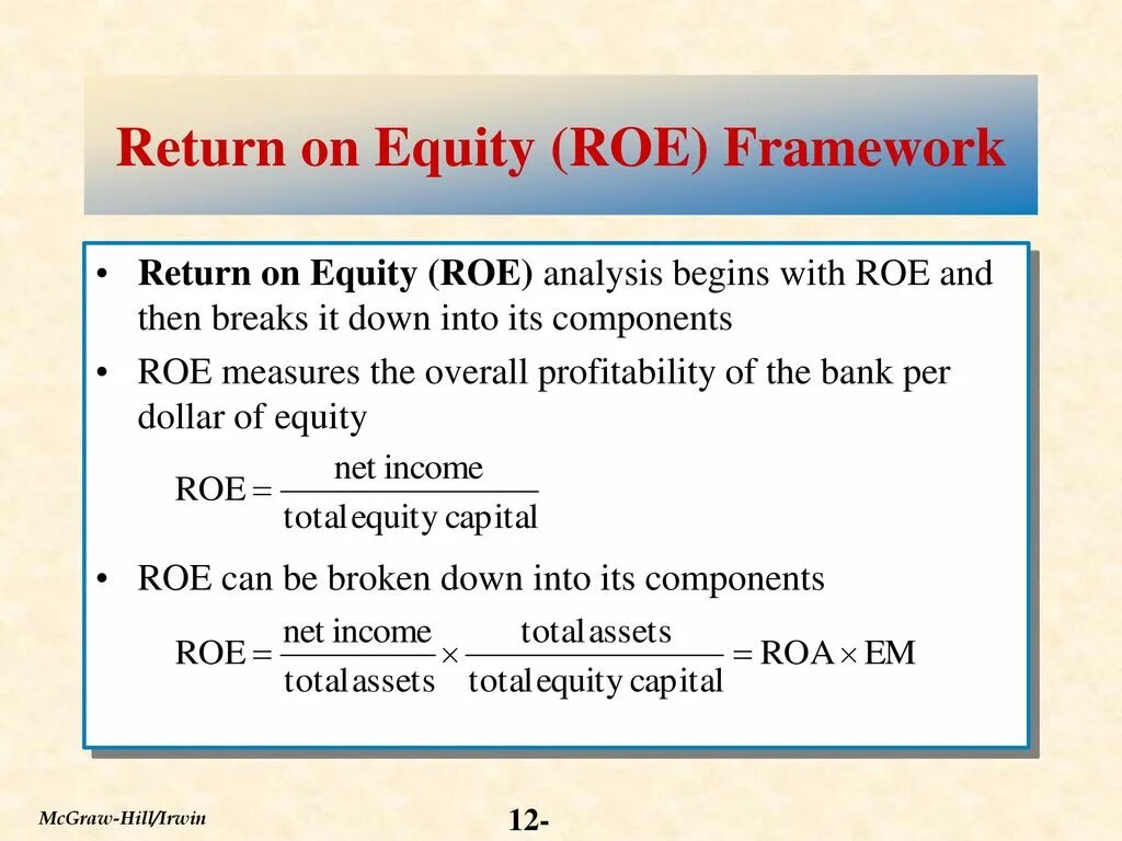 Return on equity formula. Equity-based. Roe return on equity. Определения roe, roa. Roe формула.