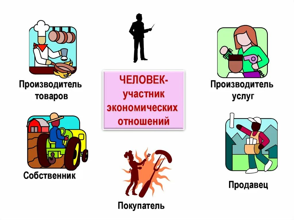 Человек в экономических отношениях контрольная 8 класс. Экономика и её основные участники. Обществознание. Экономика. Человек в экономических отношениях рисунок. Участники экономических отношений.