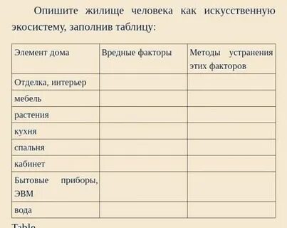 Жилище искусственная экосистема