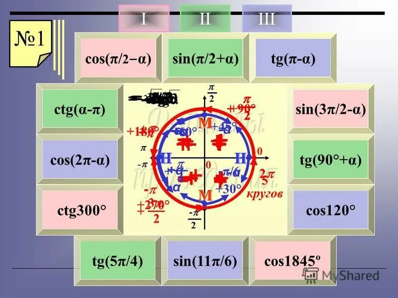 Выражение sin π 2 α. Формула приведения с cos300. Соs. Sin sign.