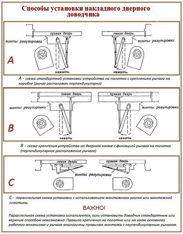 Масло дверного доводчика. Доводчик стандарт для дверей схема установки. Доводчик на дверь входную установка схема. Доводчик дверной 603- s схема установки.