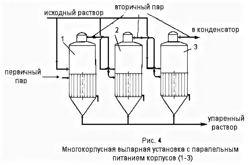 Многокорпусные выпарные установки схемы работы Многокорпусное выпаривание. Сравнительная оценка схем многокорпусных выпарных ус