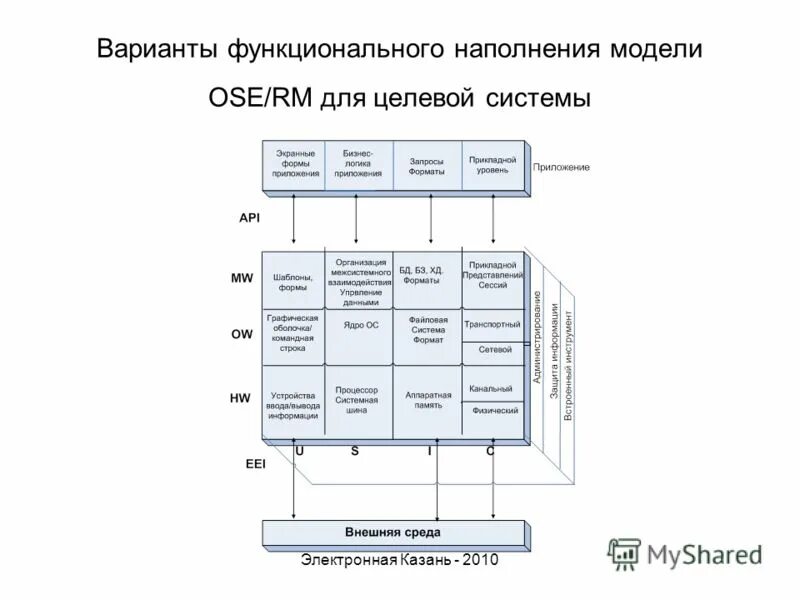 Клинические варианты функциональной диспепсии. Функциональный вариант. Функциональное неврологическое расстройство. Функциональный вариант. Функциональные требования пример.