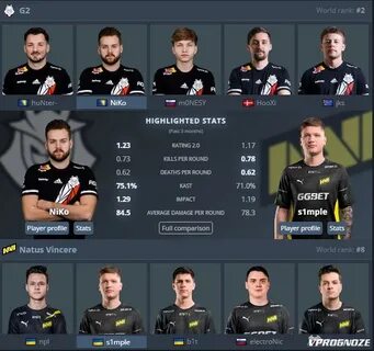 G2 какая команда