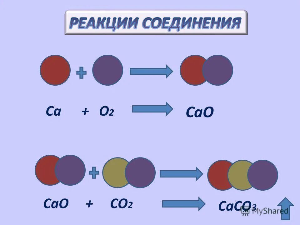 Ca o2 cao расставить коэффициенты тип реакции. Ca o2 cao расставить коэффициенты тип реакции