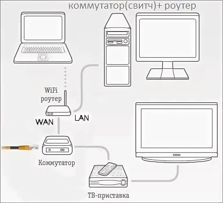 Как подключить switch к пк