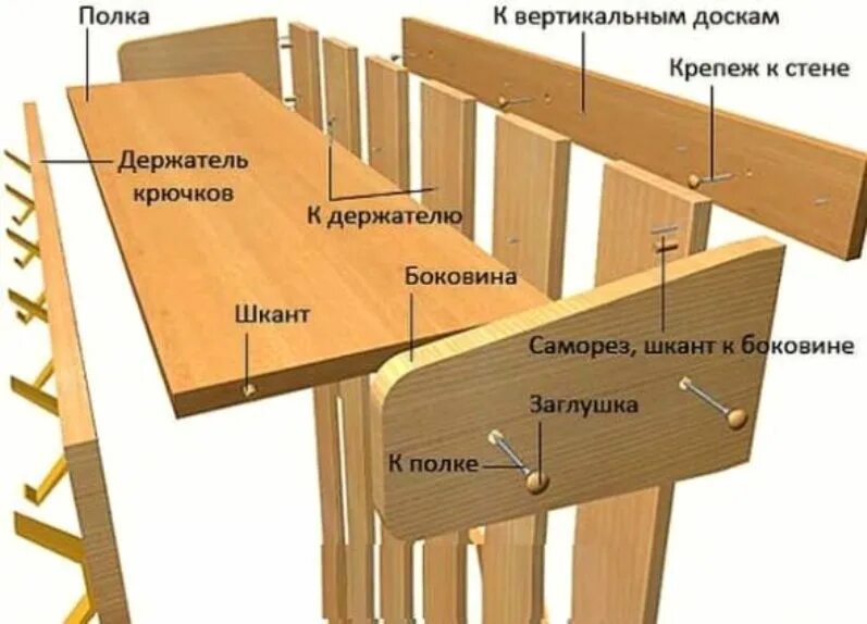 Как крепить доски полка