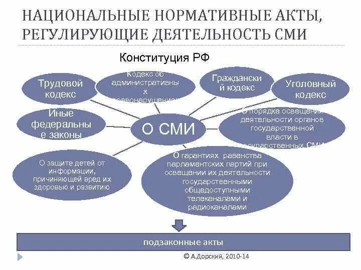 Свобода информации конституция: найдено 83 изображений
