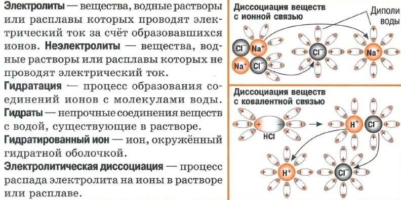 Механизм диссоциации гидратация ионов. Гидратация электролитов с ионной связью рисунок. Растворы теория электролитической диссоциации. Механизм процесса электролитической диссоциации.