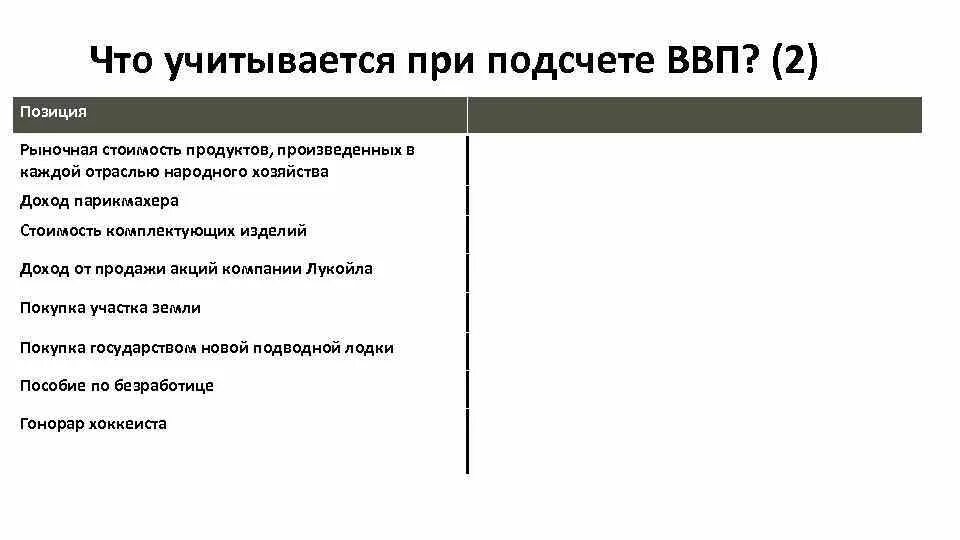 При расчете ввп учитывается. При расчете ввп учитывается