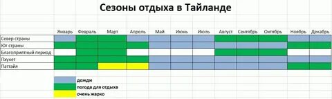С какой валютой лучше ехать в тайланд